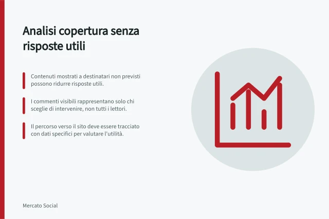 Analisi copertura senza risposte utili: Contenuti mostrati a destinatari non previsti possono ridurre risposte utili.; I commenti visibili rappresentano solo chi sceglie di intervenire, non tutti i lettori.; Il percorso verso il sito deve essere tracciato con dati specifici per valutare l'utilità. Analizzare la copertura senza risposte utili