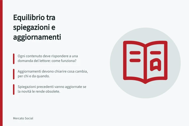Equilibrio tra spiegazioni e aggiornamenti: Ogni contenuto deve rispondere a una domanda del lettore: come funziona?; Aggiornamenti devono chiarire cosa cambia, per chi e da quando.; Spiegazioni precedenti vanno aggiornate se la novità le rende obsolete. Bilanciare informazioni utili e aggiornamenti aziendali