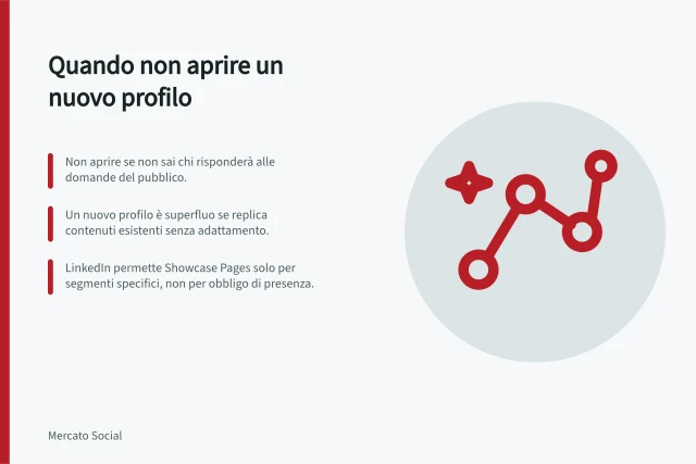 Quando non aprire un nuovo profilo: Non aprire se non sai chi risponderà alle domande del pubblico.; Un nuovo profilo è superfluo se replica contenuti esistenti senza adattamento.; LinkedIn permette Showcase Pages solo per segmenti specifici, non per obbligo di presenza. Decidere quando non aprire un altro profilo