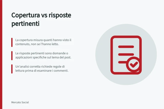 Copertura vs risposte pertinenti: La copertura misura quanti hanno visto il contenuto, non se l'hanno letto.; Le risposte pertinenti sono domande o applicazioni specifiche sul tema del post.; Un'analisi corretta richiede regole di lettura prima di esaminare i commenti. Distinguere copertura e risposte pertinenti