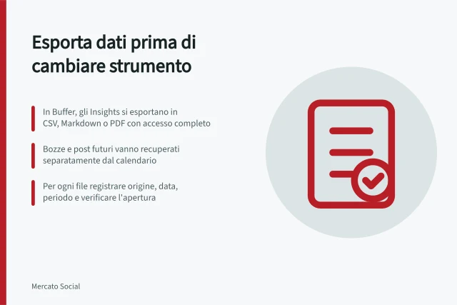 Esporta dati prima di cambiare strumento: In Buffer, gli Insights si esportano in CSV, Markdown o PDF con accesso completo; Bozze e post futuri vanno recuperati separatamente dal calendario; Per ogni file registrare origine, data, periodo e verificare l'apertura. Esportare materiali e dati prima di cambiare strumento