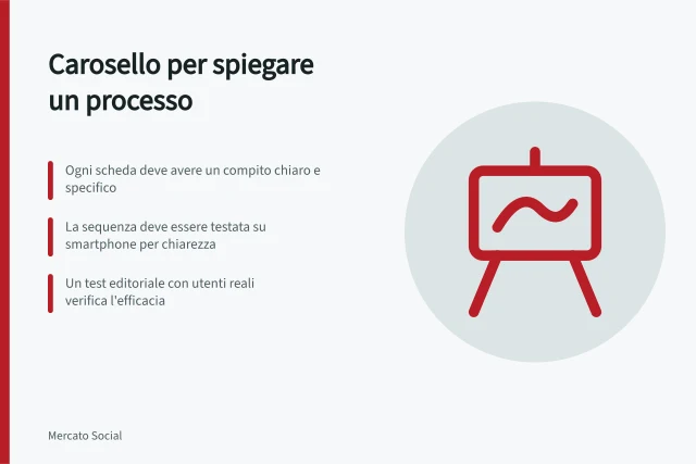 Carosello per spiegare un processo: Ogni scheda deve avere un compito chiaro e specifico; La sequenza deve essere testata su smartphone per chiarezza; Un test editoriale con utenti reali verifica l'efficacia. Scegliere un carosello per spiegare un processo