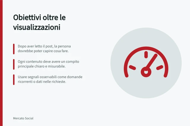 Obiettivi oltre le visualizzazioni: Dopo aver letto il post, la persona dovrebbe poter capire cosa fare.; Ogni contenuto deve avere un compito principale chiaro e misurabile.; Usare segnali osservabili come domande ricorrenti o dati nelle richieste. Scegliere un obiettivo oltre le visualizzazioni