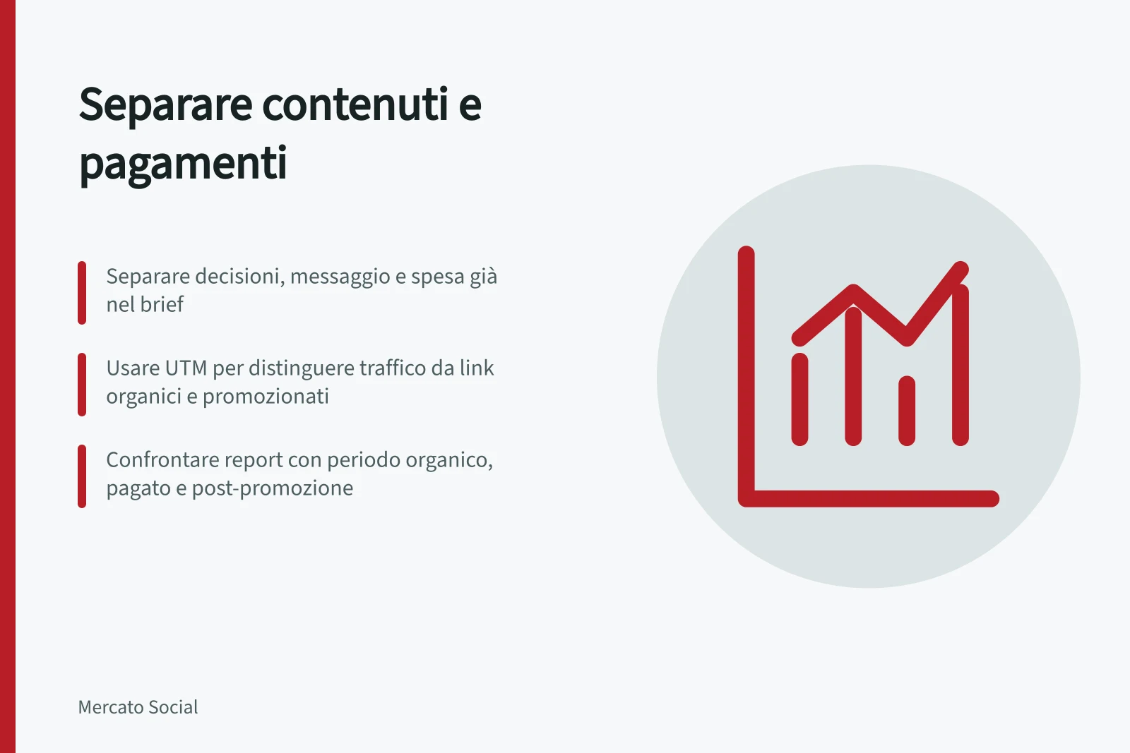 Separare contenuti e pagamenti: Separare decisioni, messaggio e spesa già nel brief; Usare UTM per distinguere traffico da link organici e promozionati; Confrontare report con periodo organico, pagato e post-promozione