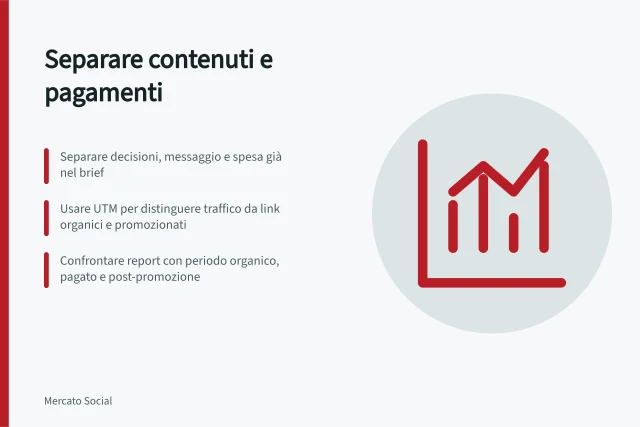 Separare contenuti e pagamenti: Separare decisioni, messaggio e spesa già nel brief; Usare UTM per distinguere traffico da link organici e promozionati; Confrontare report con periodo organico, pagato e post-promozione. Separare contenuti organici e campagne a pagamento