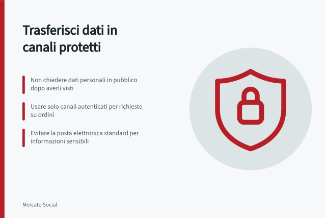 Trasferisci dati in canali protetti: Non chiedere dati personali in pubblico dopo averli visti; Usare solo canali autenticati per richieste su ordini; Evitare la posta elettronica standard per informazioni sensibili. Spostare i dati personali in un canale protetto