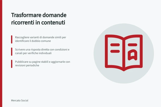 Trasformare domande ricorrenti in contenuti: Raccogliere varianti di domande simili per identificare il dubbio comune; Scrivere una risposta diretta con condizioni e canali per verifiche individuali; Pubblicare su pagine stabili e aggiornarle con revisioni periodiche. Trasformare domande ricorrenti in contenuti