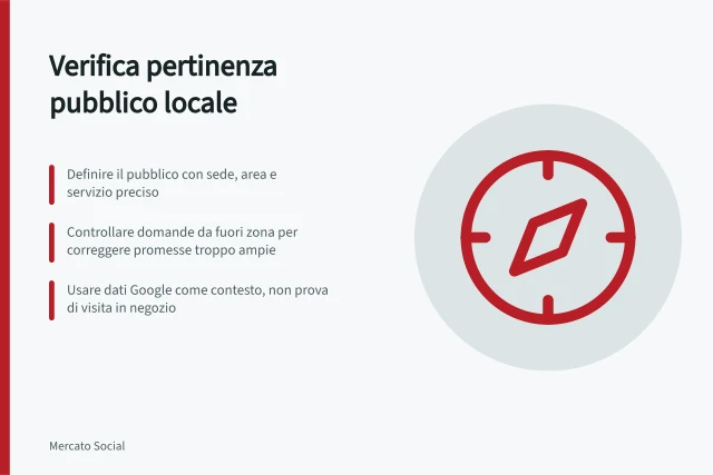 Verifica pertinenza pubblico locale: Definire il pubblico con sede, area e servizio preciso; Controllare domande da fuori zona per correggere promesse troppo ampie; Usare dati Google come contesto, non prova di visita in negozio. Verificare che il pubblico raggiunto sia pertinente