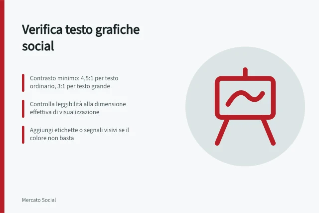 Verifica testo grafiche social: Contrasto minimo: 4,5:1 per testo ordinario, 3:1 per testo grande; Controlla leggibilità alla dimensione effettiva di visualizzazione; Aggiungi etichette o segnali visivi se il colore non basta. Verificare contrasto e dimensione del testo